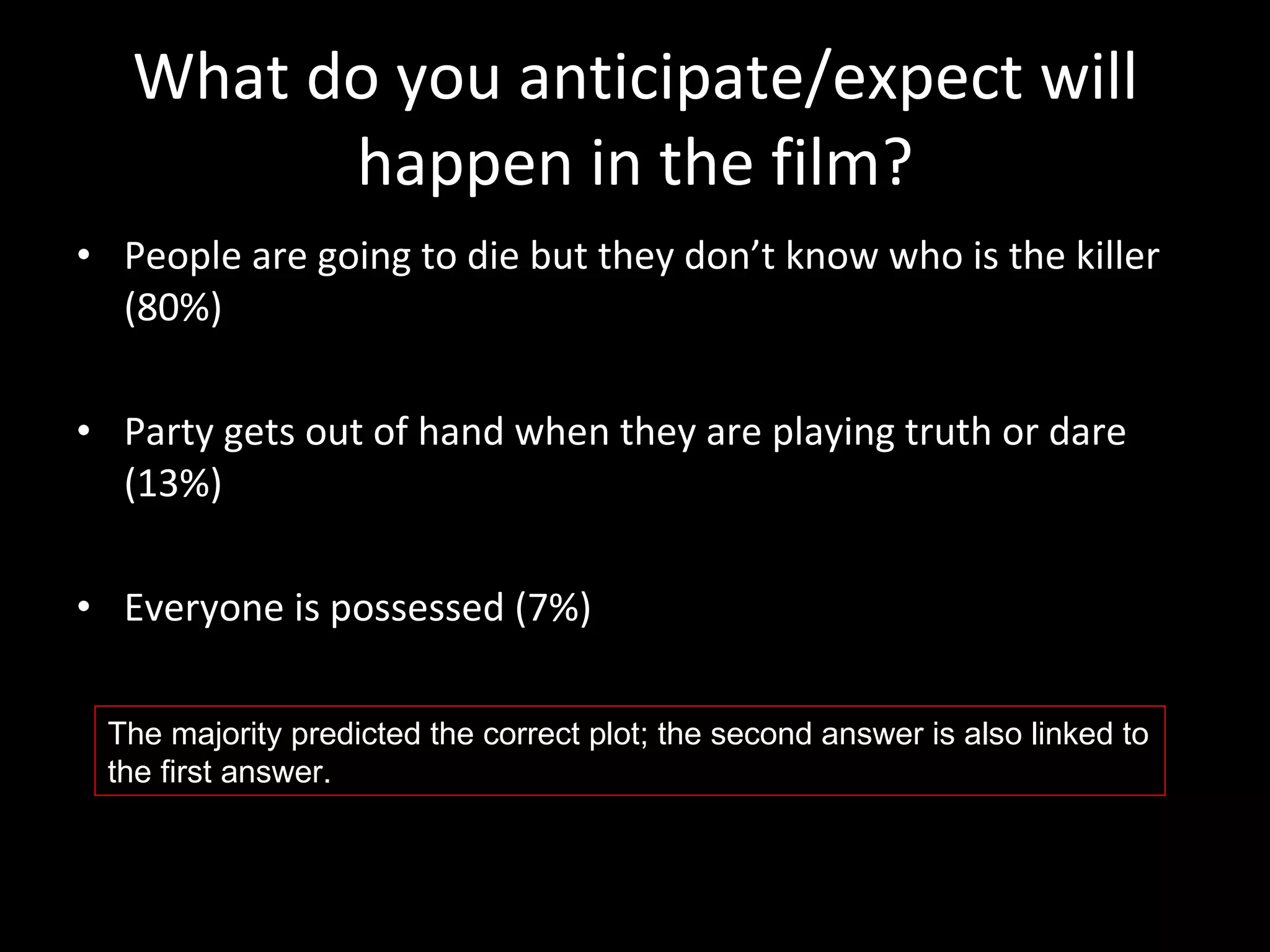 What do you anticipate/expect will happen in the film? People are going to die but they don’t know who is the killer (80%) Party gets out of hand when they are playing truth or dare (13%) Everyone is possessed (7%) The majority predicted the correct plot; the second answer is also linked to the first answer. 