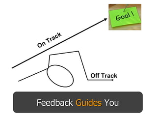 Feedback  Guides  You On Track Off Track 