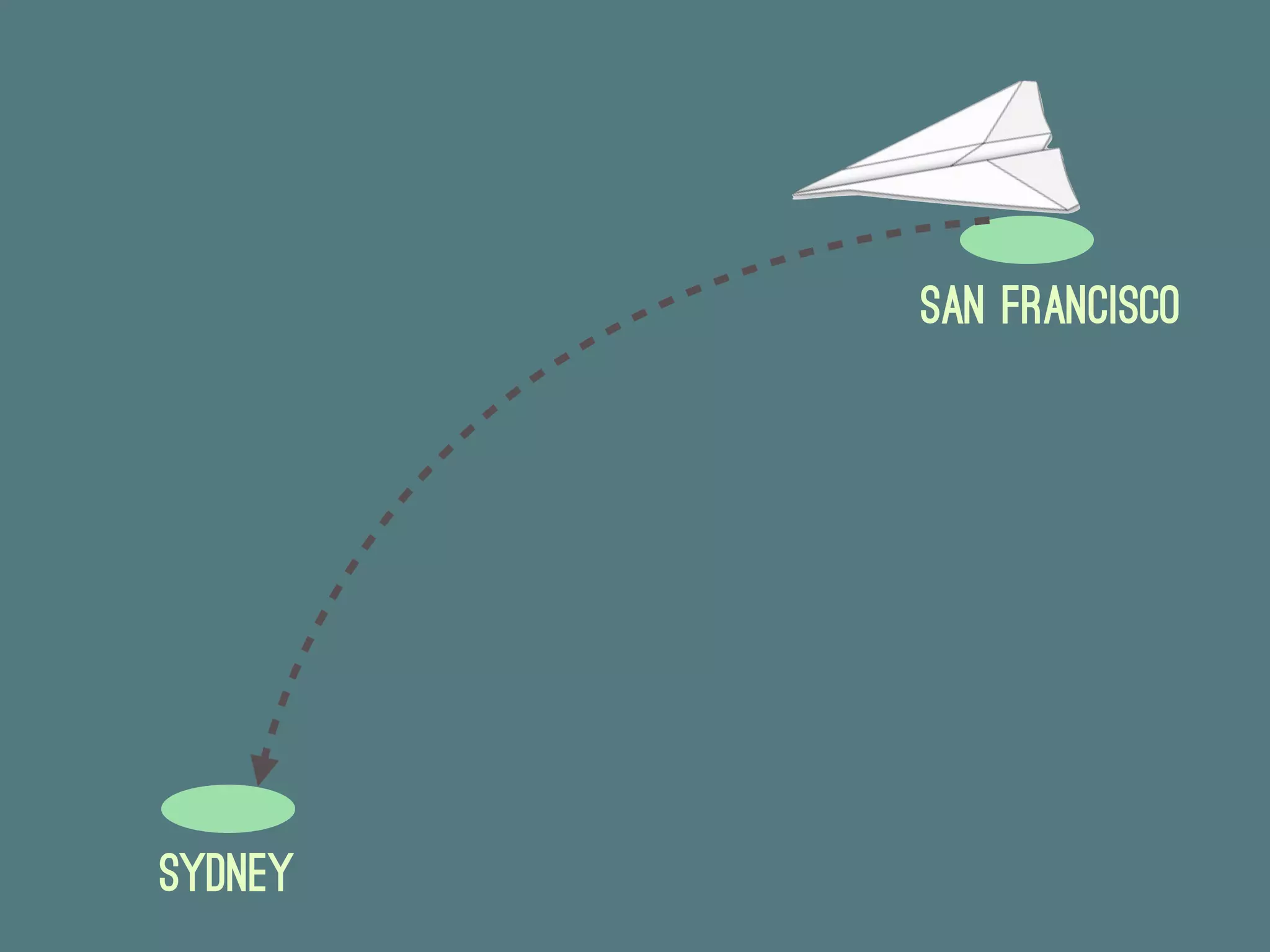 San Francisco




Sydney
 