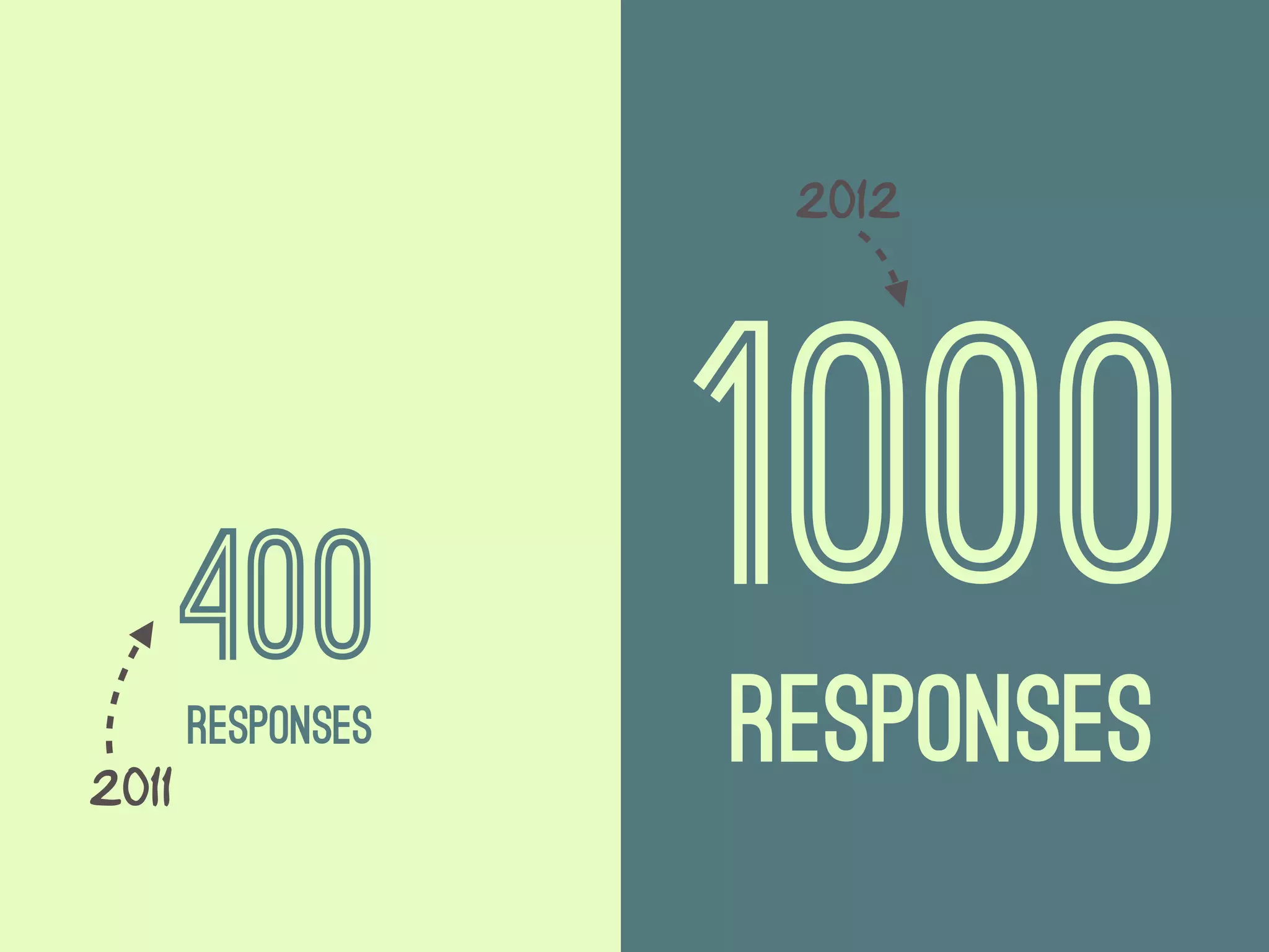 2012




       400         1000
2011
       Responses   Responses
 