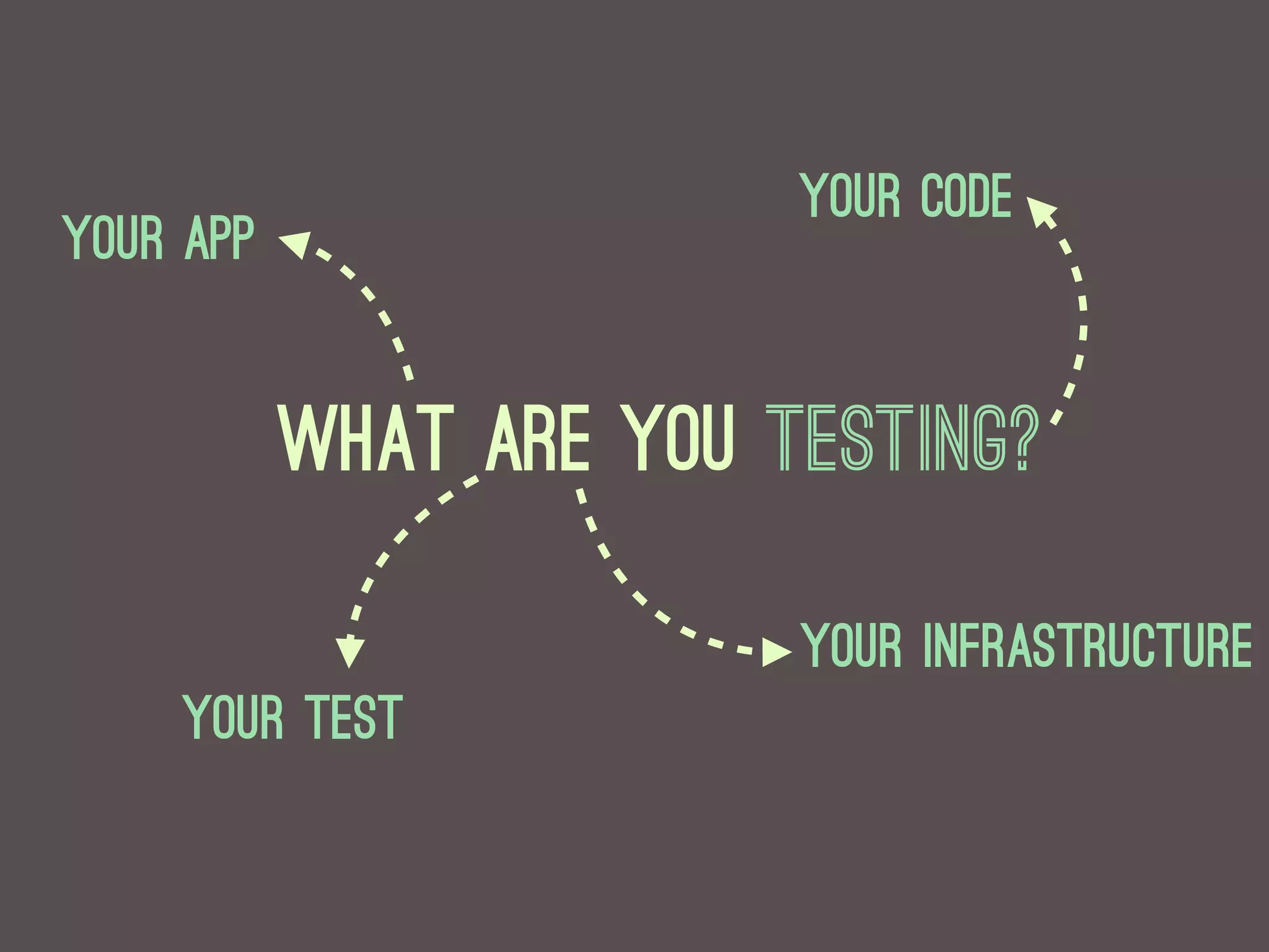 your code
your App


           What are you testing?

                         your Infrastructure
    your Test
 