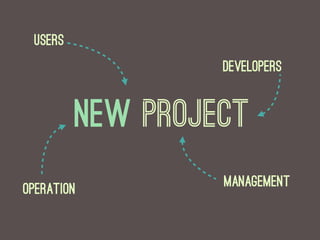 Users
                  Developers


         New Project
                  Management
Operation
 