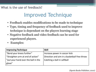 What is the use of feedback?

                     Improved Technique
    • Feedback enables modifications to be made to technique
    • Type, timing and frequency of feedback used to improve
      technique is dependant on the players learning stage
    • Negative feedback and video feedback can be used for
      experienced players.
    • Examples:

   Improving Technique                   Skill
   “Bend your knees further”             Increase power in soccer kick
   “Straighten arm at end of action”     Direction and aim in a basketball free throw
   “put your hand over the ball in the   Catching a ball in softball
   glove”

                                                                  (Sports Books Publisher, 2010)
 
