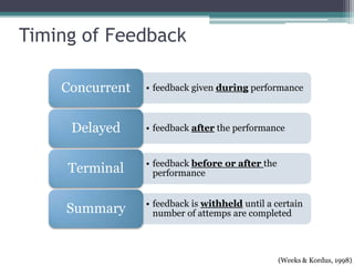 Timing of Feedback

    Concurrent   • feedback given during performance



     Delayed     • feedback after the performance


                 • feedback before or after the
     Terminal      performance


                 • feedback is withheld until a certain
     Summary       number of attemps are completed



                                                  (Weeks & Kordus, 1998)
 