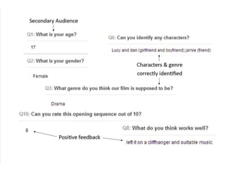 Audience Feedback