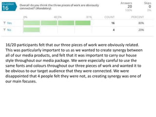 16/20 participants felt that our three pieces of work were obviously related.
This was particularly important to us as we wanted to create synergy between
all of our media products, and felt that it was important to carry our house
style throughout our media package. We were especially careful to use the
same fonts and colours throughout our three pieces of work and wanted it to
be obvious to our target audience that they were connected. We were
disappointed that 4 people felt they were not, as creating synergy was one of
our main focuses.
 