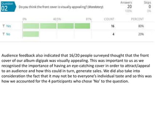 Audience feedback also indicated that 16/20 people surveyed thought that the front
cover of our album digipak was visually appealing. This was important to us as we
recognised the importance of having an eye-catching cover in order to attract/appeal
to an audience and how this could in turn, generate sales. We did also take into
consideration the fact that it may not be to everyone’s individual taste and so this was
how we accounted for the 4 participants who chose ‘No’ to the question.
 