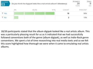 18/20 participants stated that the album digipak looked like a real artists album. This
was a particularly pleasing result for us as it indicated that we had successfully
followed conventions both of the genre (album digipak), as well as Indie-Rock genre
conventions. We spent a lot of time researching into real media texts and so we felt
this score highlighted how thorough we were when it came to emulating real artists
albums.
 