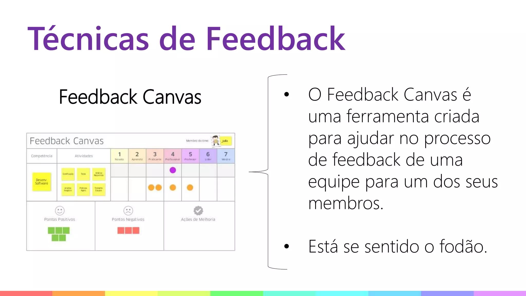 Técnicas de Feedback
Feedback Canvas • O Feedback Canvas é
uma ferramenta criada
para ajudar no processo
de feedback de uma
equipe para um dos seus
membros.
• Está se sentido o fodão.
 