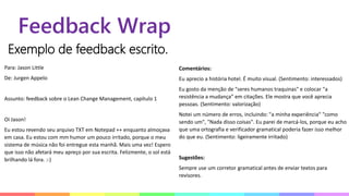 Feedback Wrap
Exemplo de feedback escrito.
Para: Jason Little
De: Jurgen Appelo
Assunto: feedback sobre o Lean Change Management, capítulo 1
Oi Jason!
Eu estou revendo seu arquivo TXT em Notepad ++ enquanto almoçava
em casa. Eu estou com mm humor um pouco irritado, porque o meu
sistema de música não foi entregue esta manhã. Mais uma vez! Espero
que isso não afetará meu apreço por sua escrita. Felizmente, o sol está
brilhando lá fora. :-)
Comentários:
Eu aprecio a história hotel. É muito visual. (Sentimento: interessados)
Eu gosto da menção de "seres humanos traquinas" e colocar "a
resistência a mudança” em citações. Ele mostra que você aprecia
pessoas. (Sentimento: valorização)
Notei um número de erros, incluindo: "a minha experiência" "como
sendo um", "Nada disso coisas". Eu parei de marcá-los, porque eu acho
que uma ortografia e verificador gramatical poderia fazer isso melhor
do que eu. (Sentimento: ligeiramente irritado)
Sugestões:
Sempre use um corretor gramatical antes de enviar textos para
revisores.
 