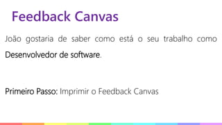 Feedback Canvas
João gostaria de saber como está o seu trabalho como
Desenvolvedor de software.
Primeiro Passo: Imprimir o Feedback Canvas
 