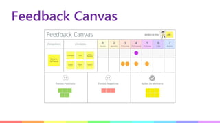 Feedback Canvas
 