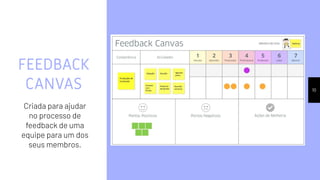 FEEDBACK
CANVAS
Criada para ajudar
no processo de
feedback de uma
equipe para um dos
seus membros.
10
 