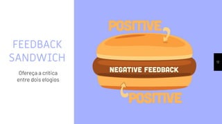 FEEDBACK
SANDWICH
Ofereça a crítica
entre dois elogios
12
 