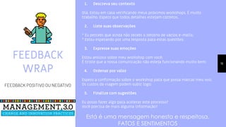 FEEDBACK
WRAP
FEEDBACK POSITIVO OU NEGATIVO
16
1. Descreva seu contexto
Olá. Estou em casa veriﬁcando meus próximos workshops. É muito
trabalho. Espero que todos detalhes estejam corretos.
2. Liste suas observações
* Eu percebi que ainda não recebi o retorno de vários e-mails;
* Estou esperando por uma resposta para estas questões;
3. Expresse suas emoções
Estou ansioso sobre meu workshop com você;
É triste que a nossa comunicação não esteja funcionando muito bem;
4. Ordenar por valor
Espero a conﬁrmação sobre o workshop para que possa marcar meu voo;
Os custos da viagem podem subir logo;
5. Finalize com sugestões
Eu posso fazer algo para acelerar este processo?
Você precisa de mais alguma informação?
 
