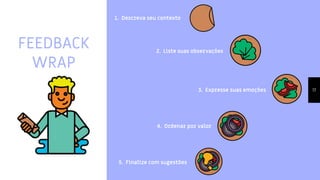 FEEDBACK
WRAP
17
1. Descreva seu contexto
2. Liste suas observações
3. Expresse suas emoções
4. Ordenar por valor
5. Finalize com sugestões
 