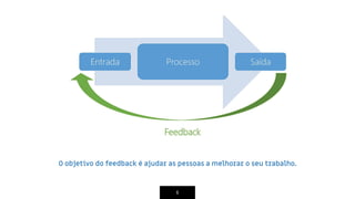 6
O objetivo do feedback é ajudar as pessoas a melhorar o seu trabalho.
 