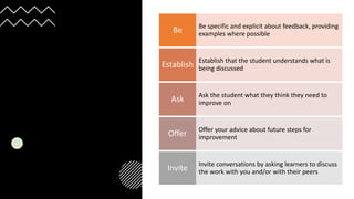 Be specific and explicit about feedback, providing
examples where possible
Be
Establish that the student understands what is
being discussed
Establish
Ask the student what they think they need to
improve on
Ask
Offer your advice about future steps for
improvement
Offer
Invite conversations by asking learners to discuss
the work with you and/or with their peers​
Invite
 