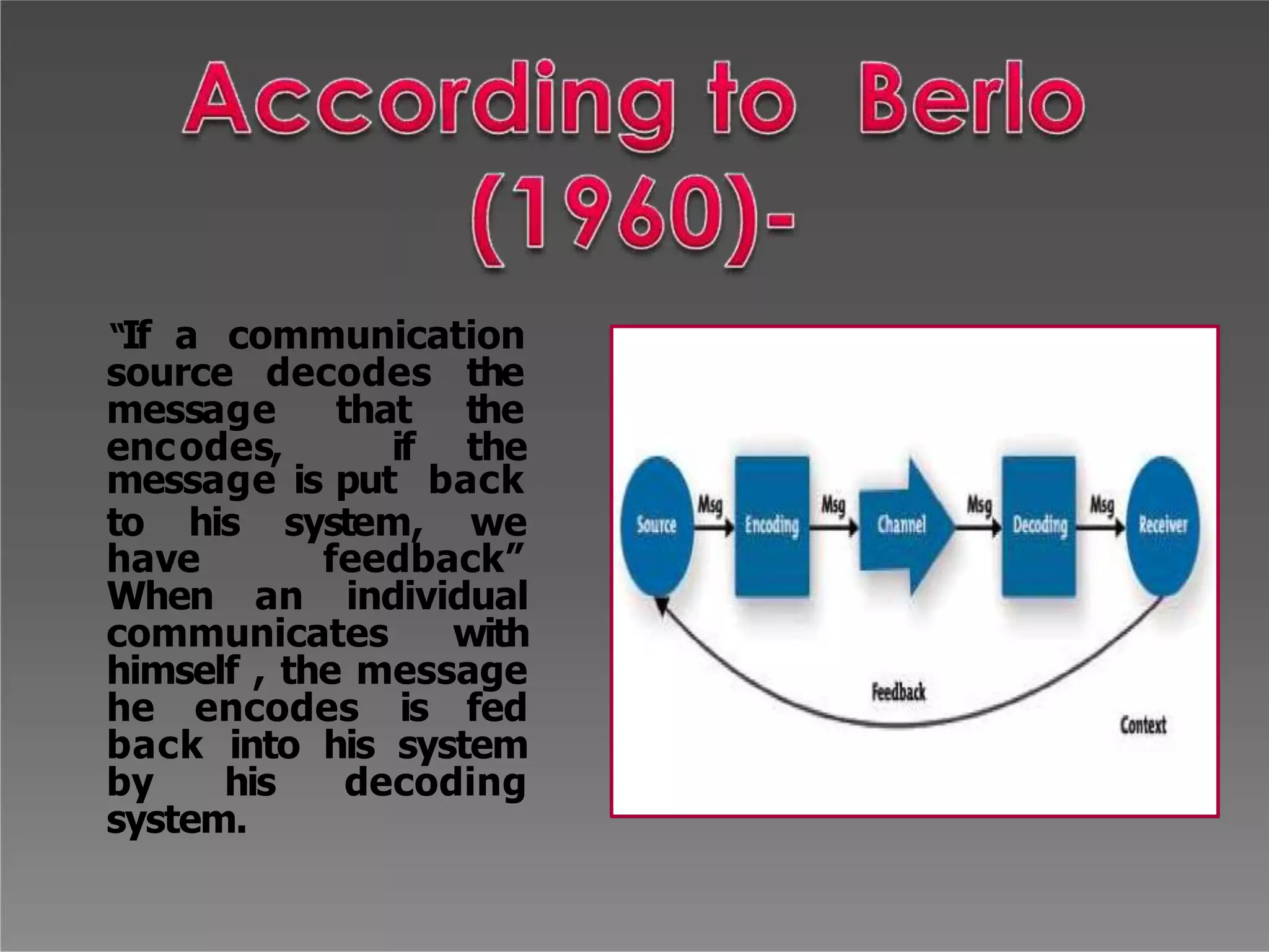 “If a communication
source decodes the
message that the
encodes, if the
message is put back
to his system, we
have feedback”
When an individual
communicates with
himself , the message
he encodes is fed
back into his system
by his decoding
system.
 
