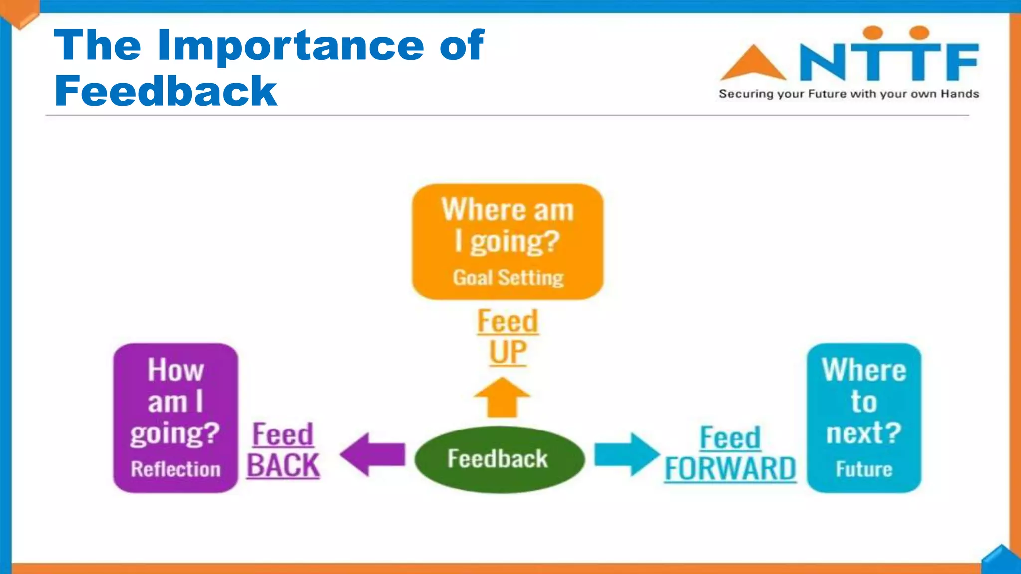 The Importance of
Feedback
 