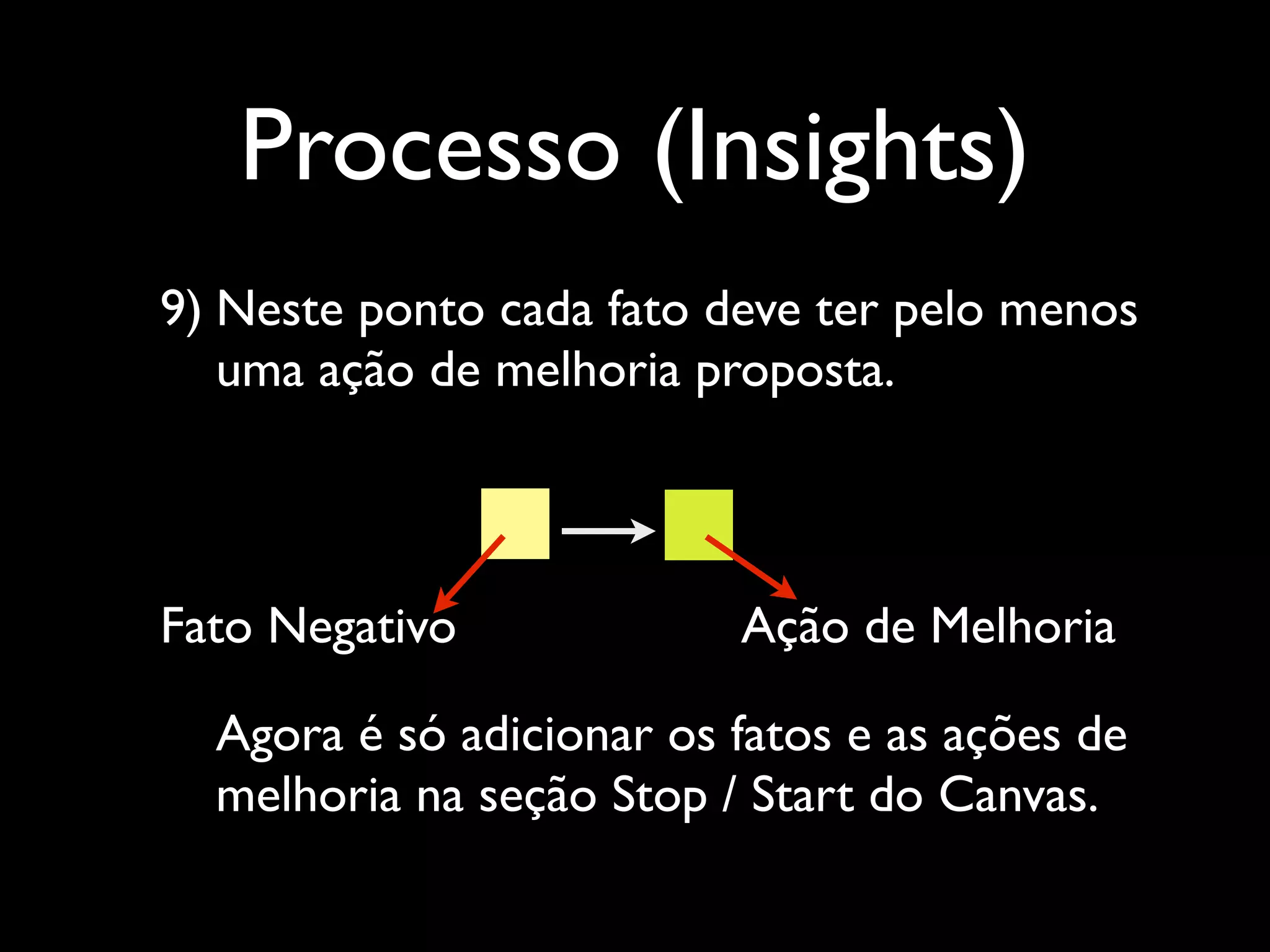 Processo (Insights)
9) Neste ponto cada fato deve ter pelo menos
uma ação de melhoria proposta.  
 
 
 
 
Fato Negativo
Ação de Melhoria
 
Agora é só adicionar os fatos e as ações de
melhoria na seção Stop / Start do Canvas.

 
