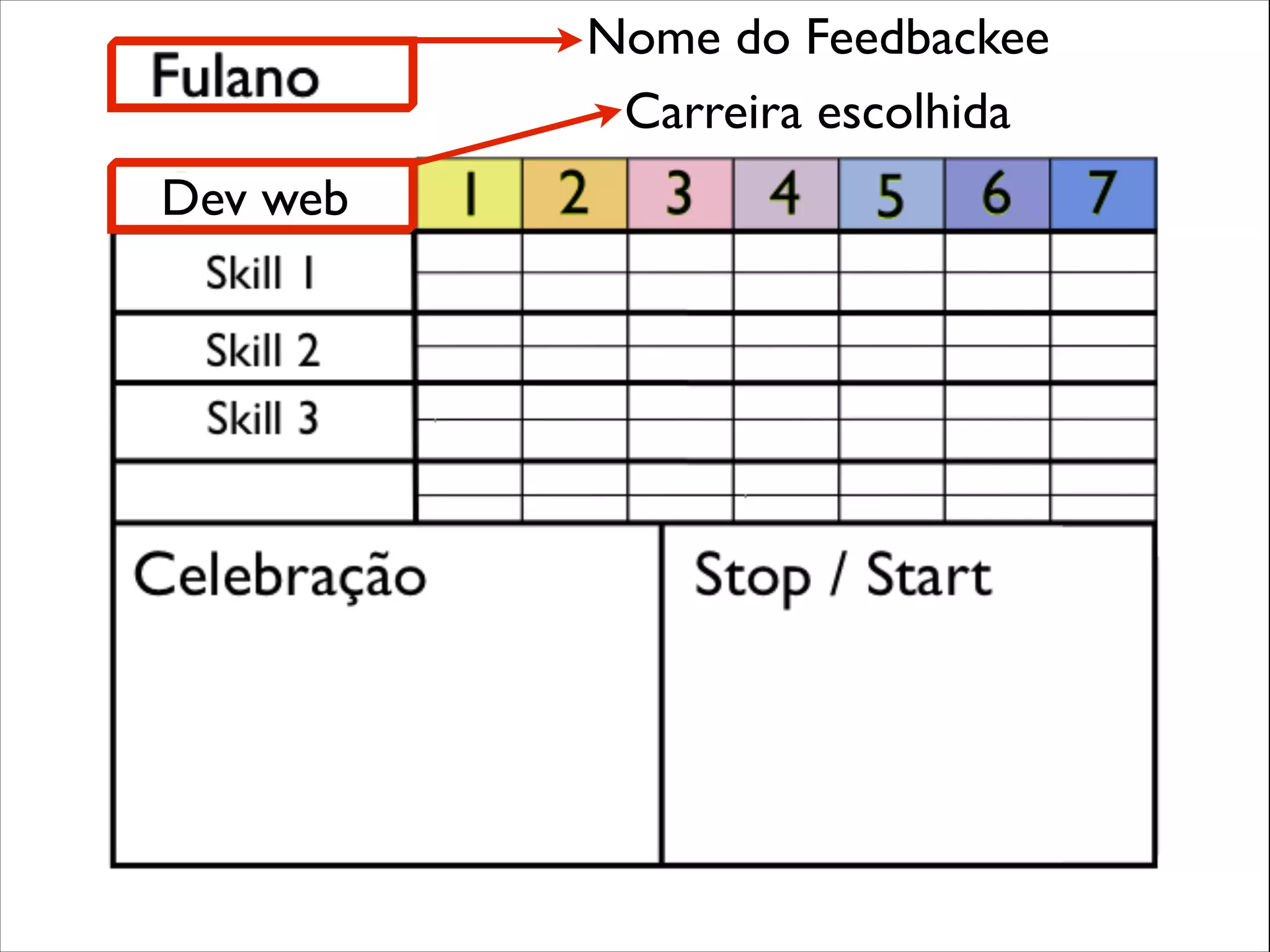 Nome do Feedbackee
Carreira escolhida
Dev web

 