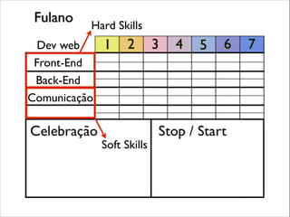 Hard Skills
Dev web
Front-End
Back-End
Comunicação

Soft Skills

 