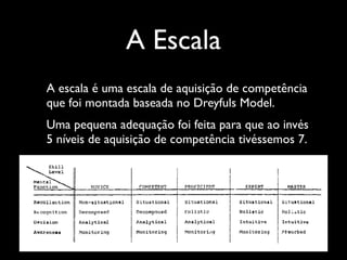 A Escala
A escala é uma escala de aquisição de competência
que foi montada baseada no Dreyfuls Model.	

Uma pequena adequação foi feita para que ao invés
5 níveis de aquisição de competência tivéssemos 7.

 