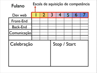 Escala de aquisição de competência
Dev web
Front-End
Back-End
Comunicação

 