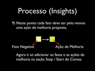 Processo (Insights)
9) Neste ponto cada fato deve ter pelo menos
uma ação de melhoria proposta.  
 
 
 
 
Fato Negativo
Ação de Melhoria
 
Agora é só adicionar os fatos e as ações de
melhoria na seção Stop / Start do Canvas.

 