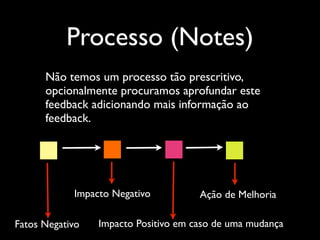 Processo (Notes)
Não temos um processo tão prescritivo,
opcionalmente procuramos aprofundar este
feedback adicionando mais informação ao
feedback.  

Impacto Negativo
Fatos Negativo

Ação de Melhoria

Impacto Positivo em caso de uma mudança

 
