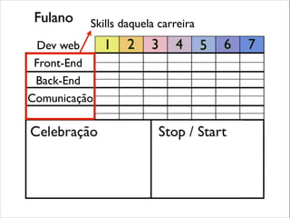 Skills daquela carreira
Dev web
Front-End
Back-End
Comunicação

 