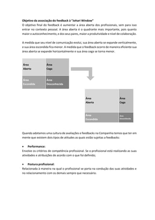 Objetivo da associação do feedback à “Johari Window”
O objetivo final do feedback é aumentar a área aberta dos profissionais, sem para isso
entrar no contexto pessoal. A área aberta é o quadrante mais importante, pois quanto
maior o autoconhecimento, e dos seus pares, maior a produtividade e nível de colaboração.
A medida que seu nível de comunicação evolui, sua área aberta se expande verticalmente,
e sua área escondida fica menor. A medida que o feedback ocorre de maneira eficiente sua
área aberta se expande horizontalmente e sua área cega se torna menor.
Área
Aberta
Área
Cega
Área
Escondida
Área
Desconhecida
Área
Aberta
Área
Cega
Área
Escondida
Área
Desconhecida
Quando adotamos uma cultura de avaliações e feedbacks na Companhia temos que ter em
mente que existem dois tipos de atitudes as quais estão sujeitas a feedbacks:
 Performance:
Envolve os critérios de competência profissional. Se o profissional está realizando as suas
atividades e atribuições de acordo com o que foi definido;
 Postura profissional:
Relacionada à maneira na qual o profissional se porta na condução das suas atividades e
no relacionamento com os demais sempre que necessário.
 
