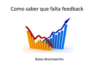 Como saber que falta feedback Baixo desempenho 