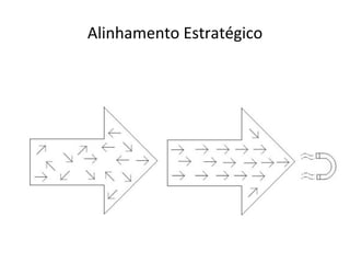 Alinhamento Estratégico 