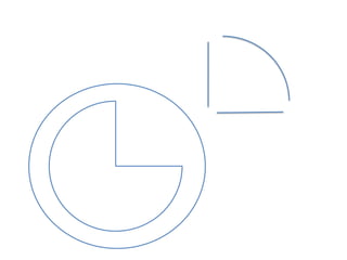 Feedback exercise - showing the value of instant feedback