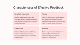 Characteristics of Effective Feedback
Specific & Actionable
Discover how providing specific and
actionable feedback enables individuals to
make tangible improvements and achieve
measurable results.
Timely
Learn the significance of timely feedback
and how it helps individuals address
issues promptly, maintain momentum, and
make immediate course corrections.
Constructive
Understand the importance of delivering
feedback in a constructive manner,
focusing on solutions instead of dwelling
on the problem.
Relevant
Explore why relevant feedback is key in
aligning individuals' actions with
organizational goals and driving
continuous improvement.
 