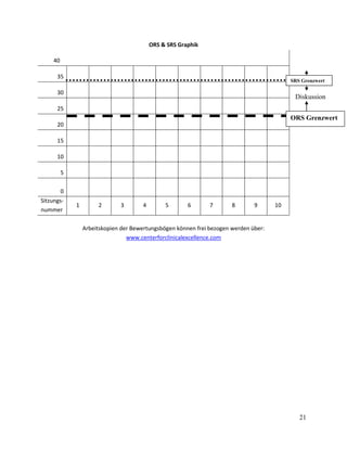 ORS & SRS Graphik
40
35

SRS Grenzwert

30

Diskussion

25

ORS Grenzwert
20
15
10
5
0
Sitzungsnummer

1

2

3

4

5

6

7

8

9

10

Arbeitskopien der Bewertungsbögen können frei bezogen werden über:
www.centerforclinicalexcellence.com

21

 