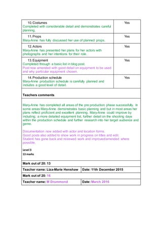 10.Costumes
Completed with considerable detail and demonstrates careful
planning,
Yes
11.Props
Mary-Anne has fully discussed her use of planned props.
Yes
12.Actors
Mary-Anne has presented her plans for her actors with
photographs and her intentions for their role.
Yes
13.Equipment
Completed through a basic list in blog post.
Post now amended with good detail on equipment to be used
and why particular equipment chosen.
Yes
14.Production schedule
Mary-Anne production schedule is carefully planned and
includes a good level of detail.
Yes
Teachers comments
Mary-Anne has completed all areas of the pre production phase successfully. In
some areas Mary-Anne demonstrates basic planning and but in most areas her
plans reflect proficient and excellent planning. Mary-Anne could improve by
including; a more detailed equipment list, further detail on the shooting days
within the production schedule and further research into her target audience and
genre.
Documentation now added with actor and location forms.
Good posts also added to show work in progress on titles and edit.
Student has gone back and reviewed work and improved/amended where
possible.
Level 3
13 marks
Mark out of 20: 13
Teacher name: Liza-Marie Henshaw Date: 11th December 2015
Mark out of 20: 16
Teacher name: M Drummond Date: March 2016
 