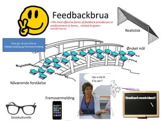 Feedbackbrua
                                      «The most effective forms of feedback providecues or
                                      reinforcement to learns… related to goals»
                                      Hattie&Timperley
                                                                                             Realistisk


       Stian gir nå Lars Erik en
tilbakemelding og fremovermelding
                                                                                             Ønsket mål




    Nåværende forståelse


                                    Fremovermelding                                          Feedback worksbest!
                                                                                             Teacherknows best!




     Sosiokulturelle
 