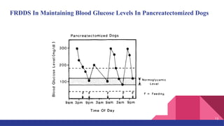 FRDDS In Maintaining Blood Glucose Levels In Pancreatectomized Dogs
13
 