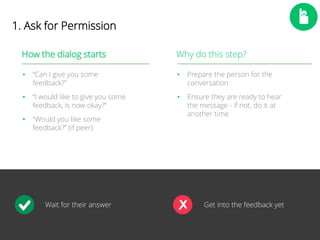 10 
1. Ask for Permission 
How the dialog starts 
• “Can I give you some 
feedback?” 
• “I would like to give you some 
feedback, is now okay?” 
• “Would you like some 
feedback?” (if peer) 
Why do this step? 
• Prepare the person for the 
conversation 
• Ensure they are ready to hear 
the message - if not, do it at 
another time 
Wait for their answer Get into the feedback yet 
 