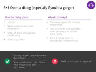 26 
5+1 Open a dialog (especially if you’re a gorger) 
How the dialog starts Why do this step? 
• --pause-- 
• “What would you like me to 
understand?” 
• “Let’s talk about what you can 
do differently 
• “How do you feel?” 
• The starting point of a coaching 
conversation 
• You will grow to understand the 
other person’s point of view 
more clearly 
• If the feedback could be 
damaging to the relationship 
Express support personally and of 
their efforts 
Seek to understand their point of 
view, empathize or offer 
perspective 
Dwell on the past – it happened 
 