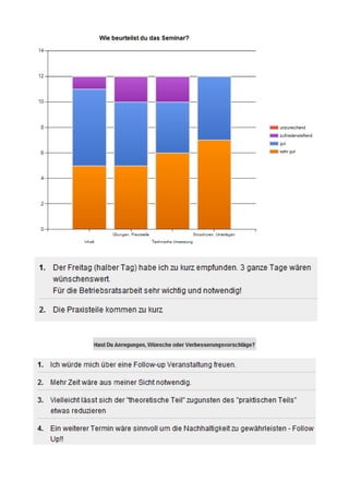 Feedback Soziale Netzwerke   Allgemein