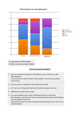 Feedback Soziale Netzwerke   Allgemein