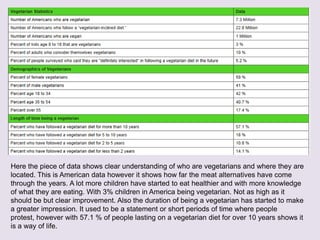 Here the piece of data shows clear understanding of who are vegetarians and where they are
located. This is American data however it shows how far the meat alternatives have come
through the years. A lot more children have started to eat healthier and with more knowledge
of what they are eating. With 3% children in America being vegetarian. Not as high as it
should be but clear improvement. Also the duration of being a vegetarian has started to make
a greater impression. It used to be a statement or short periods of time where people
protest, however with 57.1 % of people lasting on a vegetarian diet for over 10 years shows it
is a way of life.
 