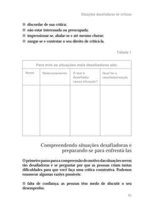 Situações desafiadoras de criticas

n   discordar de sua crítica;
n   não estar interessada ou preocupada;
n   impressionar-se, abalar-se e até mesmo chorar;
n   zangar-se e contestar o seu direito de criticá-la.

                                                             Tabela 1


         Para mim as situações mais desafiadoras são:

 Nome        Relacionamento      O que é            Qual foi o
                                 desafiador         resultado/reação
                                 nessa situação?




            Compreendendo situações desafiadoras e
                   preparando-se para enfrentá-las
O primeiro passo para a compreensão do motivo das situações serem
tão desafiadoras é se perguntar por que as pessoas criam tantas
dificuldades para que você faça uma crítica construtiva. Podemos
enumerar algumas razões possíveis:

n falta de confiança; as pessoas têm medo de discutir o seu
desempenho;
                                                                       41
 