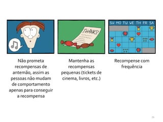 29
Não	
  prometa	
  
recompensas	
  de	
  
antemão,	
  assim	
  as	
  
pessoas	
  não	
  mudam	
  
de	
  comportamento	
  
apenas	
  para	
  conseguir	
  
a	
  recompensa
Mantenha	
  as	
  
recompensas	
  
pequenas	
  (tickets	
  de	
  
cinema,	
  livros,	
  etc.)
Recompense	
  com	
  
frequência
 