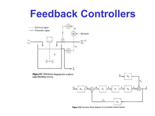 Chapter
8
Feedback Controllers
 