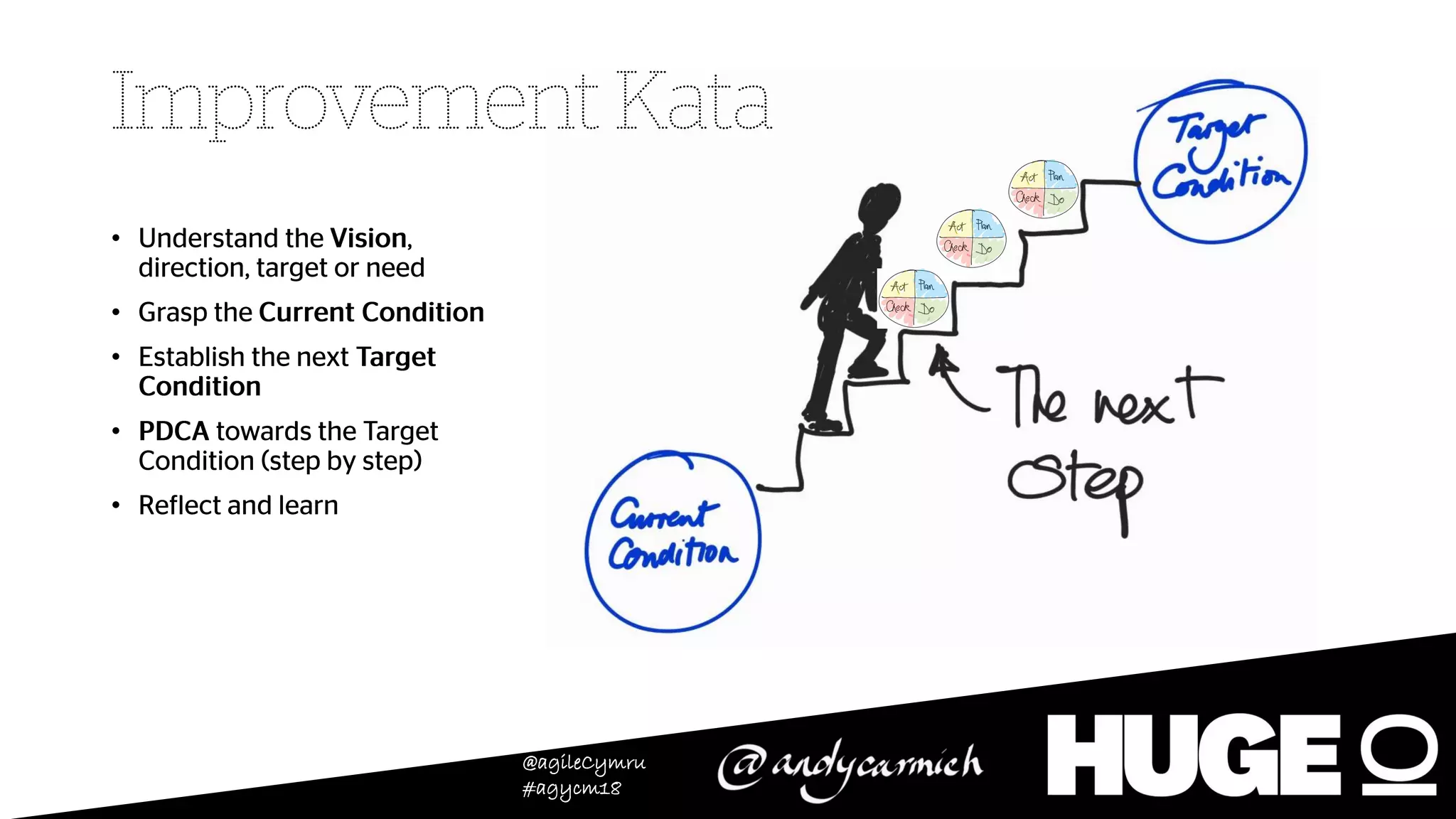 @agileCymru
#agycm18
•
•
•
•
•
 